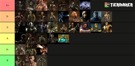 best mkx characters|Mortal Kombat X Tier List (dezembro 2024) MKX Best Characters